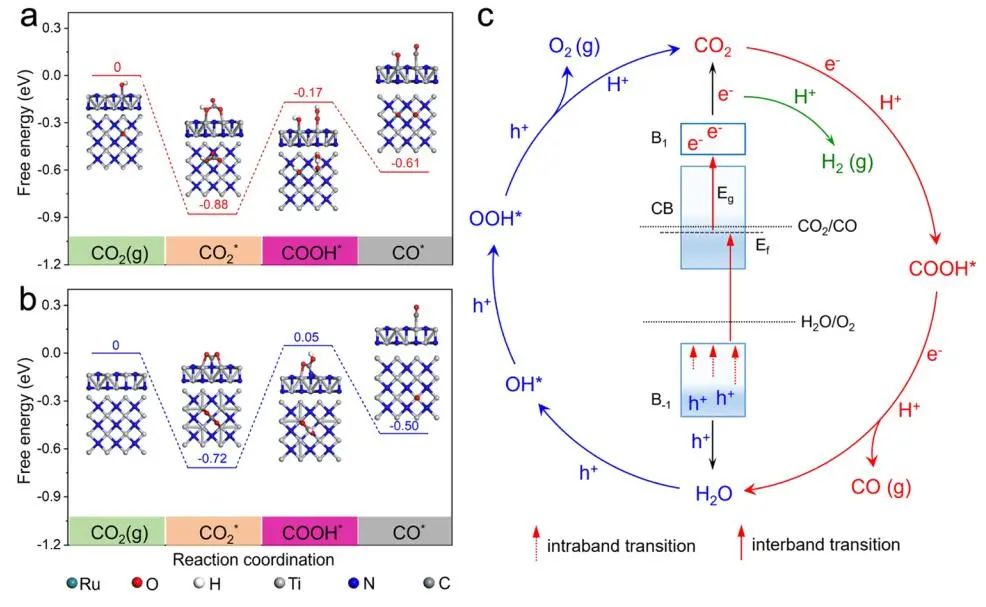 王心晨/汪思波，最新JACS！