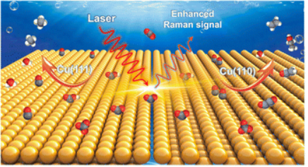 【計算+實(shí)驗(yàn)】頂刊案例解讀：JACS、EES、Angew、Nature子刊、ACS Catalysis、ACS Nano等成果！