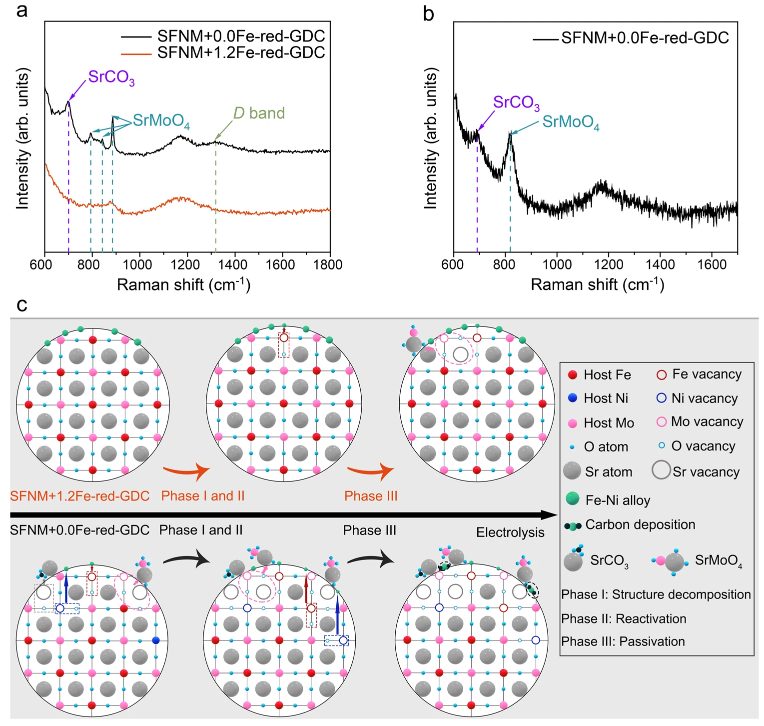 【計算+實(shí)驗(yàn)】頂刊案例解讀：JACS、EES、Angew、Nature子刊、ACS Catalysis、ACS Nano等成果！