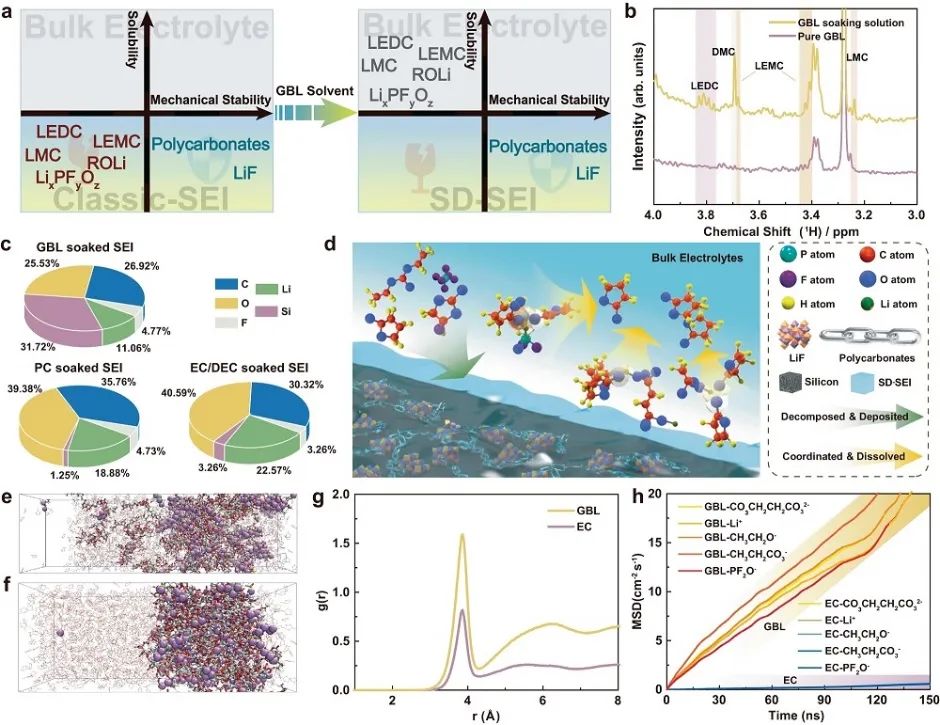 北化所郭玉國團隊，最新Nature子刊！