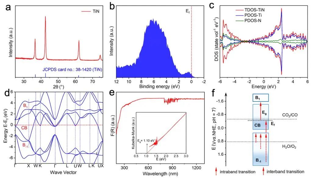 王心晨/汪思波，最新JACS！