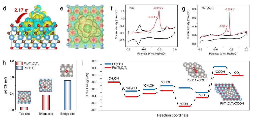 【計算+實驗】最新頂刊：JACS、Nature子刊、AFM、Angew.、Nano Research等成果集錦！