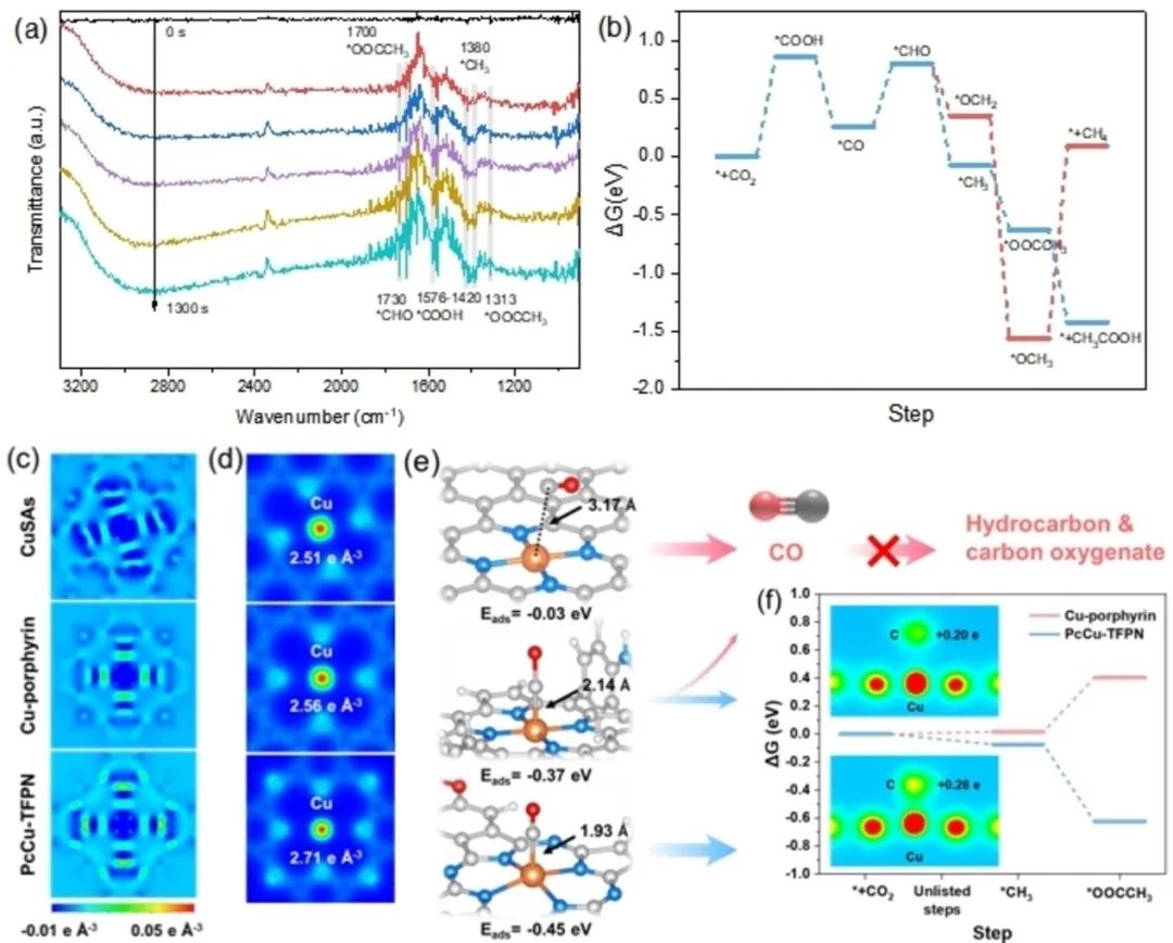 【計算+實(shí)驗(yàn)】頂刊案例解讀：JACS、EES、Angew、Nature子刊、ACS Catalysis、ACS Nano等成果！