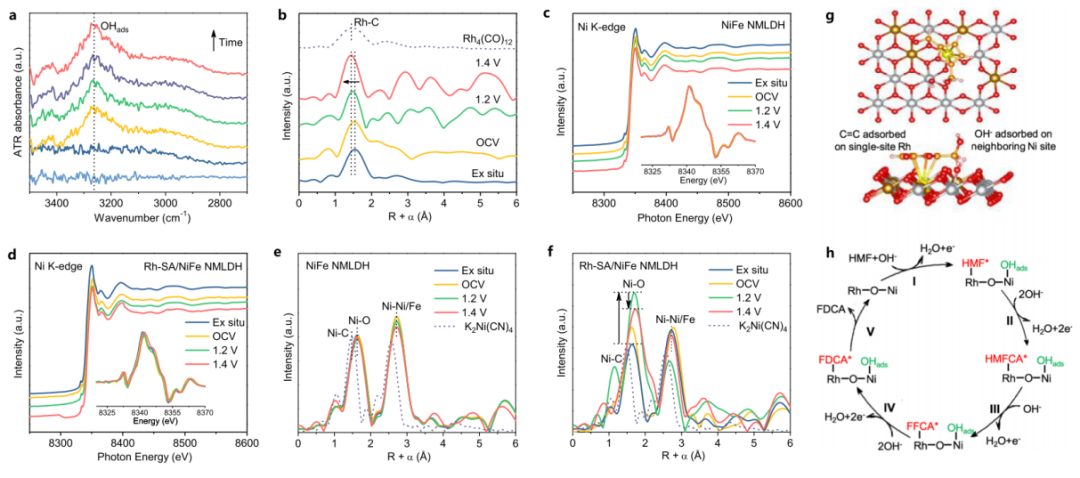 ?北大郭少軍教授，最新JACS！