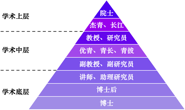 如何把導師培養(yǎng)成杰青......