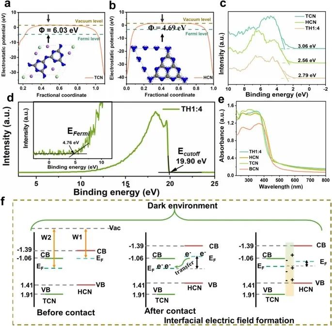向全軍/喬梁/呂康樂，最新Nature子刊！