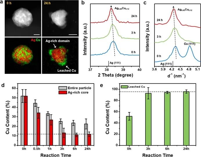 楊培東院士，最新JACS！