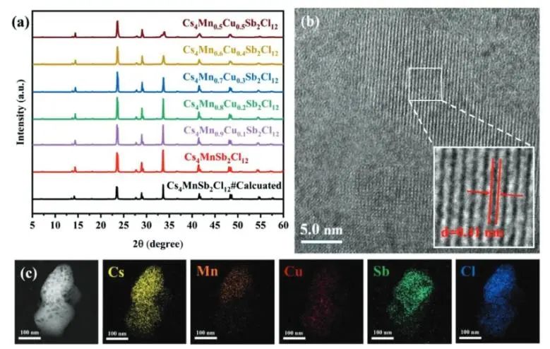 Advanced Science：Cu調(diào)制無鉛Cs4MnSb2Cl12雙鈣鈦礦，用于光催化還原CO2