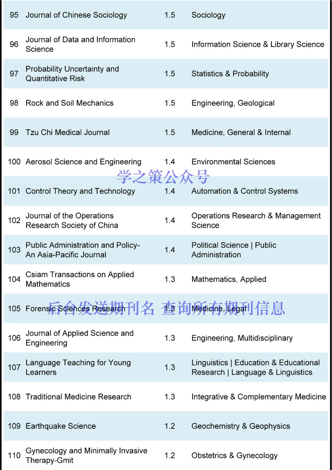 首個(gè)IF高達(dá)30+，這些潛力股期刊來了！