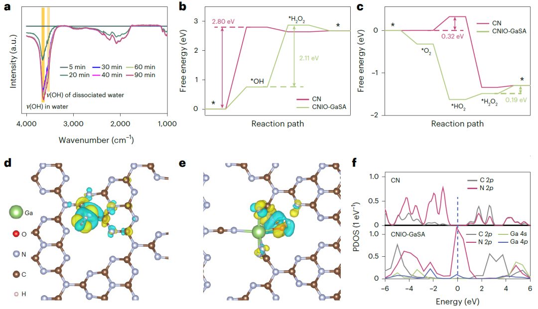 北大郭少軍教授，最新Nature Synthesis！