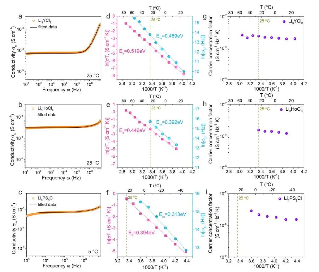 孫學(xué)良/?蘇岳鋒等：最新JACS！