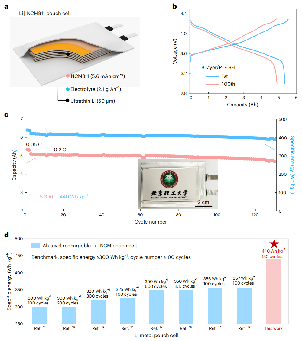 ?黃佳琦教授，最新Nature Energy！