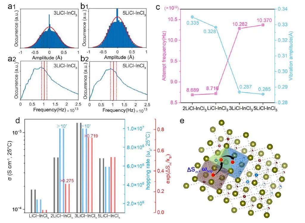 孫學(xué)良/?蘇岳鋒等：最新JACS！