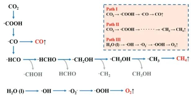 Advanced Science：Cu調(diào)制無鉛Cs4MnSb2Cl12雙鈣鈦礦，用于光催化還原CO2