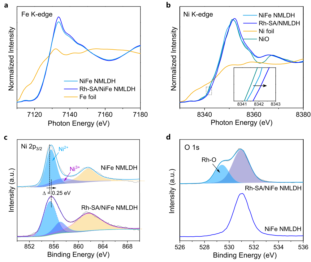 ?北大郭少軍教授，最新JACS！