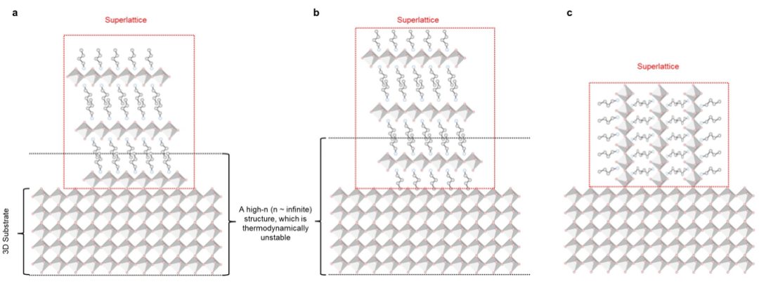 9篇Science和Nature為何拋棄XRD，GIWAXS表征有何魅力？