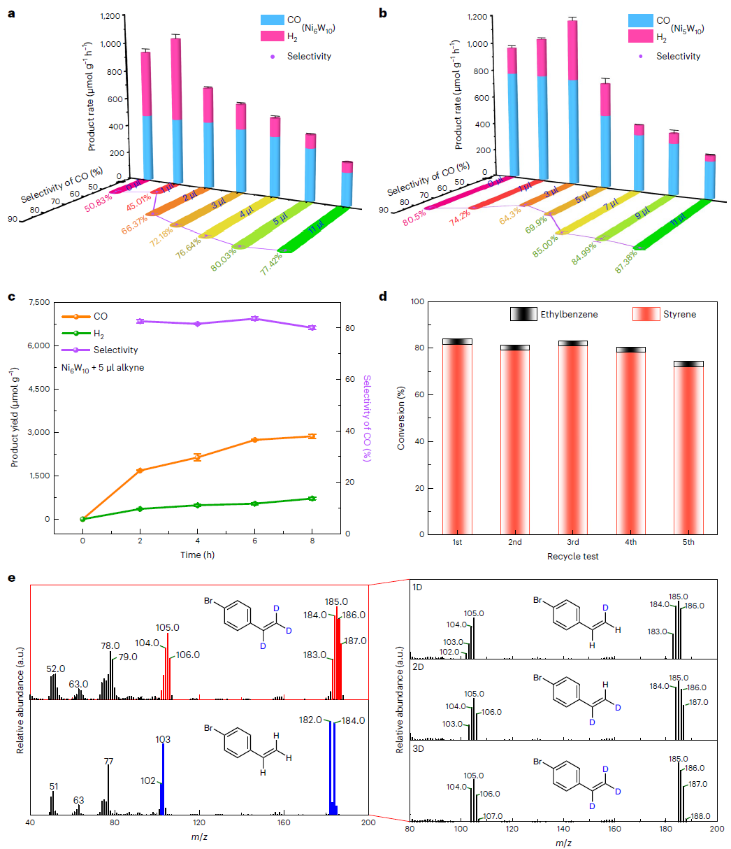這所大學(xué)，迎來(lái)首篇Nature Synthesis！