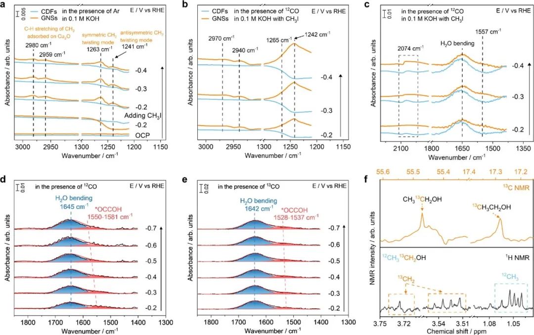 華中科技大學(xué)楊旋教授團(tuán)隊(duì)Nature Communications：基于金超晶格薄膜揭示電化學(xué)一氧化碳還原過(guò)程中C?C偶聯(lián)機(jī)理