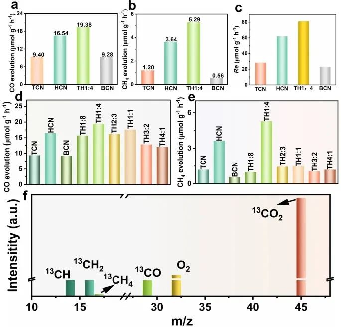 向全軍/喬梁/呂康樂：最新Nature子刊！