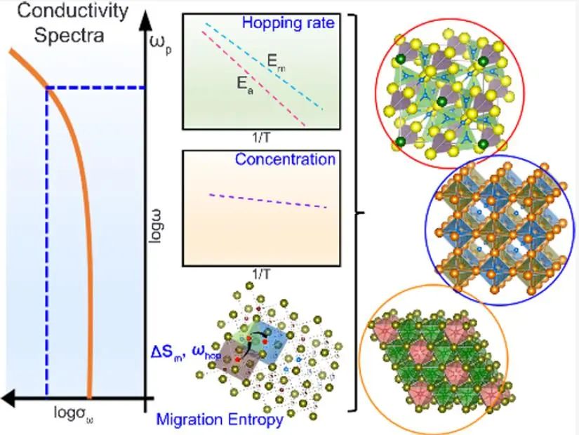 孫學(xué)良/?蘇岳鋒等：最新JACS！
