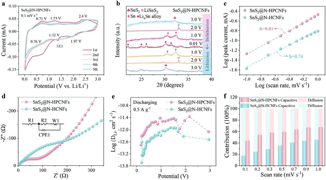 ?南通大學(xué)/港城大Adv. Sci.：快充纖維基電極，20C循環(huán)10000次！