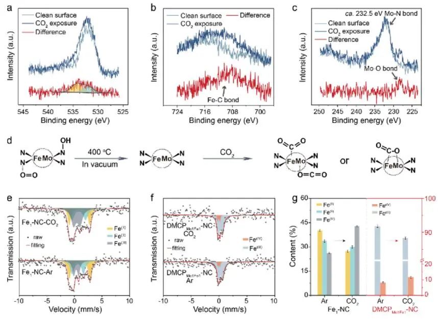 劉彬&翟月明，最新JACS！