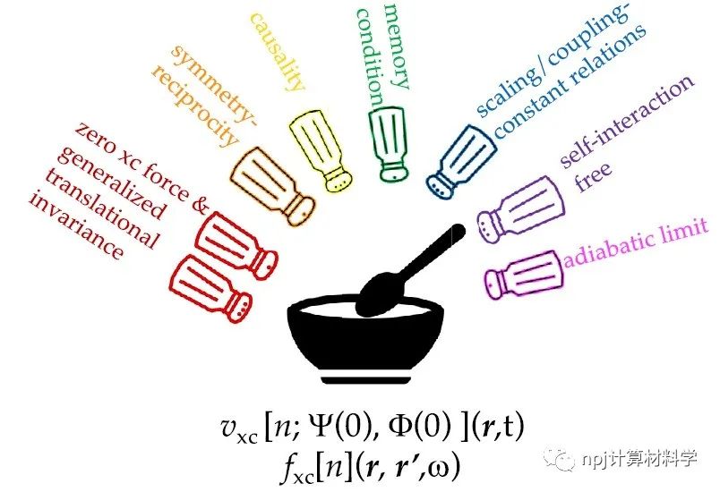 綜述：含時(shí)密度泛函理論的非絕熱近似