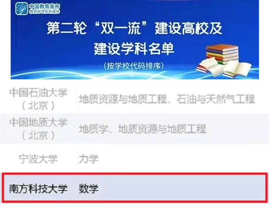 南科大2023級博士生宿舍改為雙人間，碩士生改為四人間？