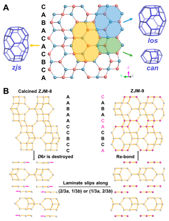 他，剛剛發(fā)表第23篇JACS！