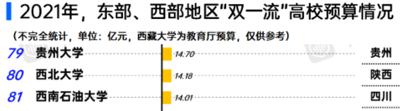 減少研究生獎學(xué)金！“最窮”211高校，吃草擠奶