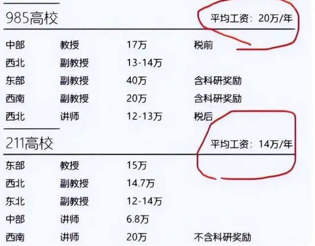 985高校副教授曬年薪，公積金頂普通人月薪，網(wǎng)友：不愧是在上海！