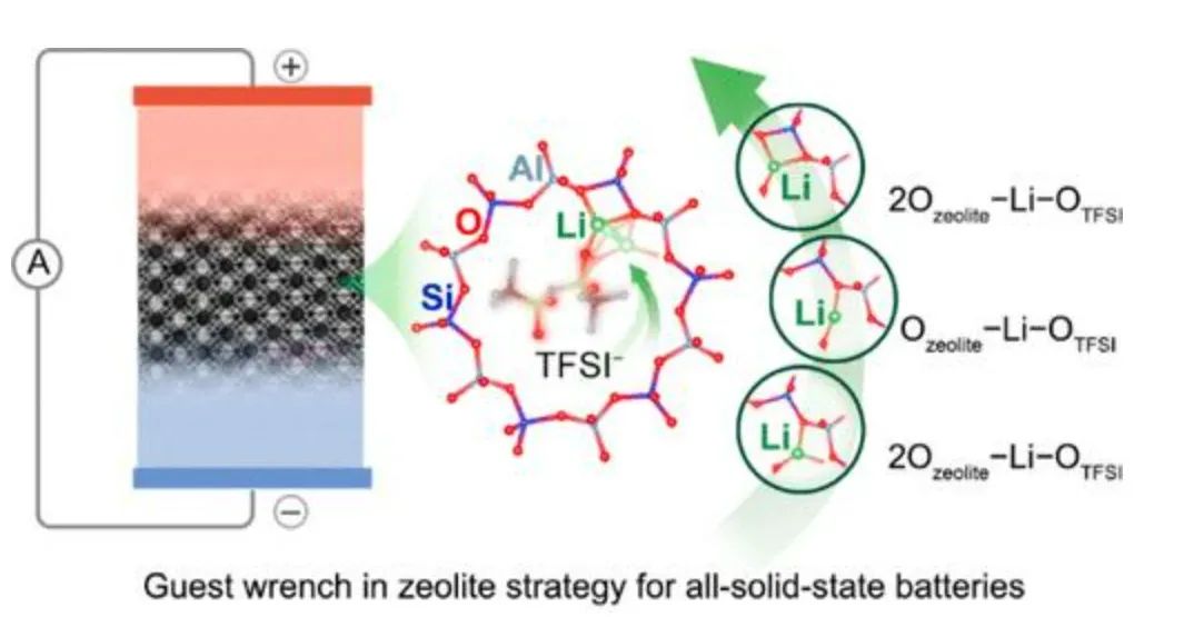 牛！Science+8篇JACS/Angew！吉林大學(xué)于吉紅院士2023年優(yōu)秀成果精選！