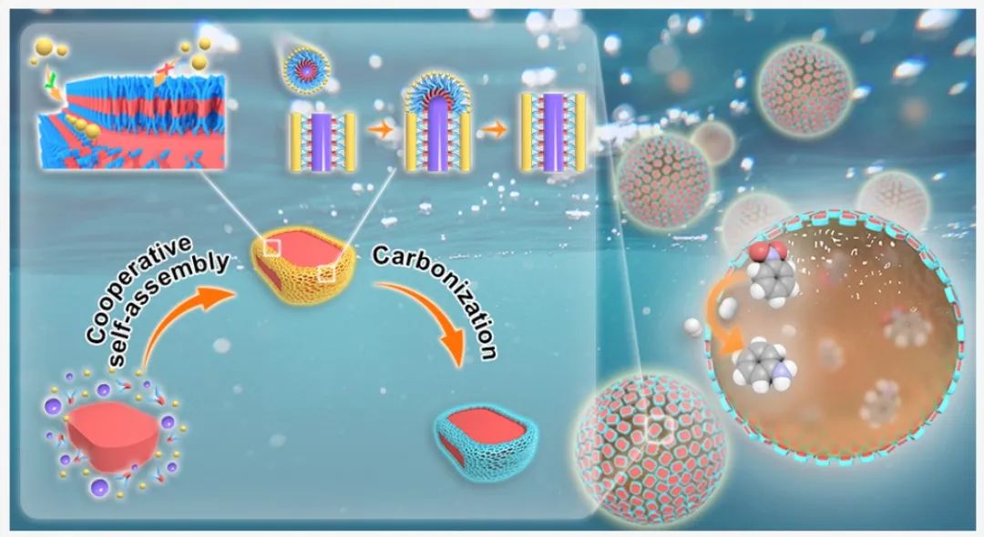 牛！Science+8篇JACS/Angew！吉林大學(xué)于吉紅院士2023年優(yōu)秀成果精選！