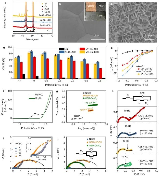 武漢大學(xué)Nature子刊：氫氧化耦合CO2電還原，可有效降低能量損失