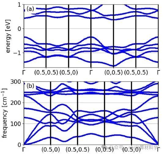 碳的變奏：全新2D材料石墨勒烯 (Graphullerene)