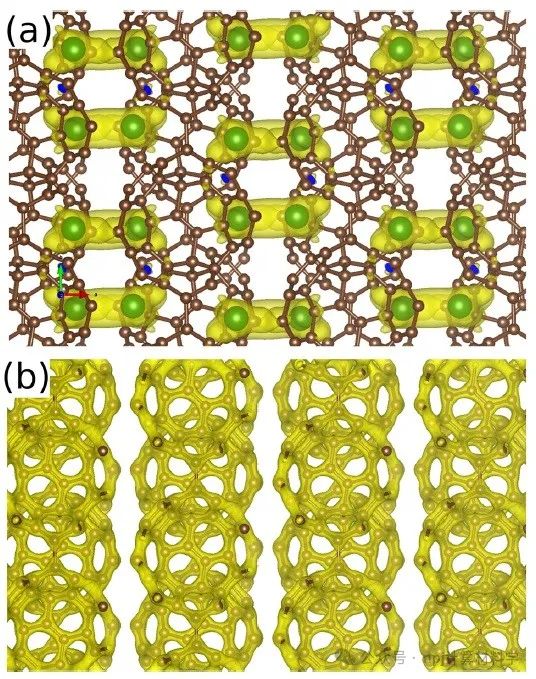 碳的變奏：全新2D材料石墨勒烯 (Graphullerene)