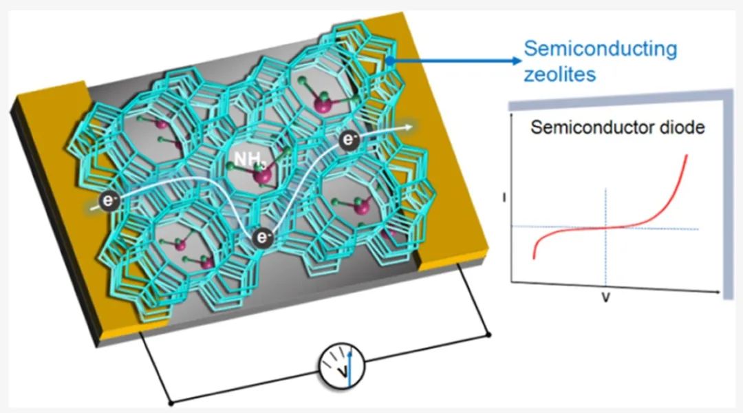 牛！Science+8篇JACS/Angew！吉林大學(xué)于吉紅院士2023年優(yōu)秀成果精選！