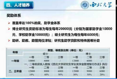 減少研究生獎學(xué)金！“最窮”211高校，吃草擠奶