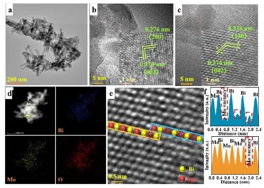 王敏/蘆天亮ACS Catalysis：Bi2MoO6中引入亞表面Mo空位，促進(jìn)光催化乳酸氧化為丙酮酸