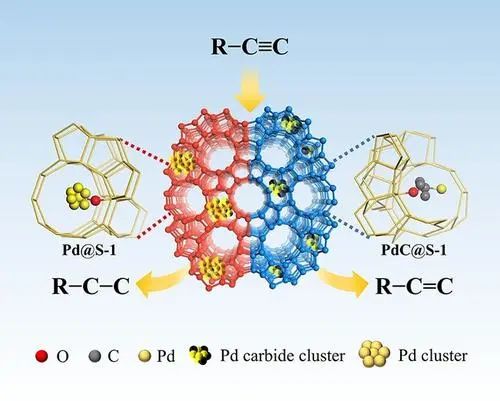 牛！Science+8篇JACS/Angew！吉林大學(xué)于吉紅院士2023年優(yōu)秀成果精選！