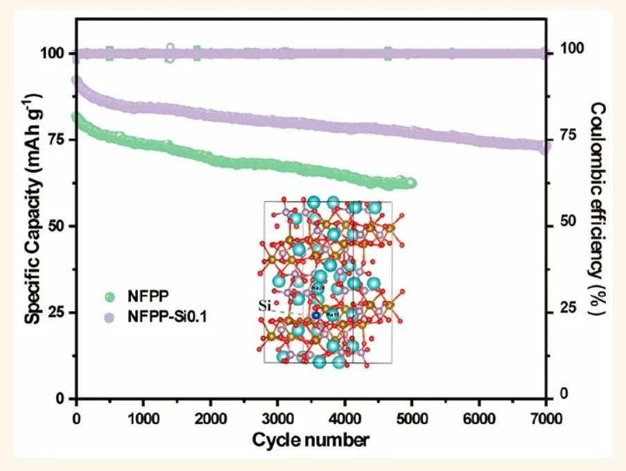 ?中南張治安ACS Nano：NASICON-Na4Fe3(PO4)2P2O7正極的陰離子替代用于鈉離子電池