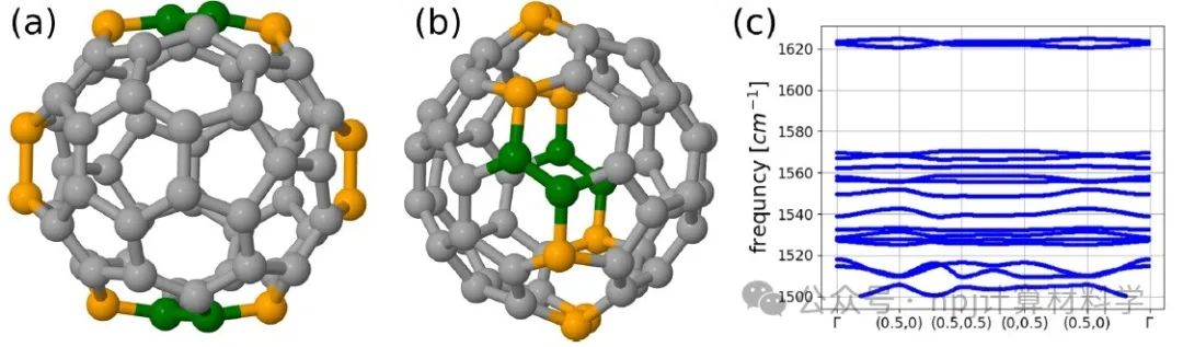 碳的變奏：全新2D材料石墨勒烯 (Graphullerene)