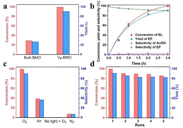 王敏/蘆天亮ACS Catalysis：Bi2MoO6中引入亞表面Mo空位，促進(jìn)光催化乳酸氧化為丙酮酸