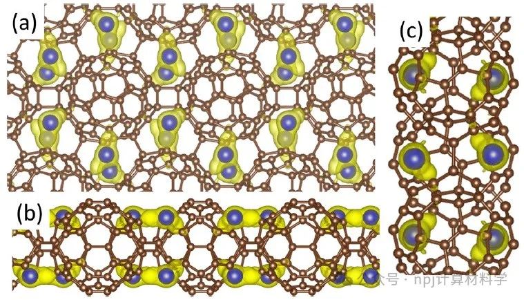 碳的變奏：全新2D材料石墨勒烯 (Graphullerene)