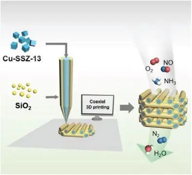 牛！Science+8篇JACS/Angew！吉林大學(xué)于吉紅院士2023年優(yōu)秀成果精選！