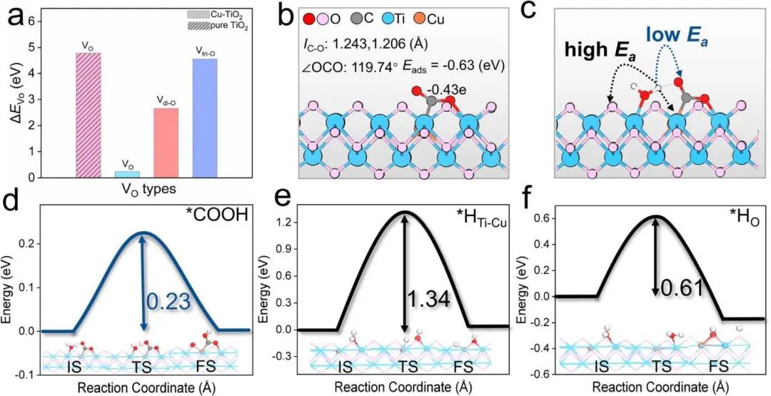 【頂刊計(jì)算】JACS：機(jī)理導(dǎo)向設(shè)計(jì)CO2還原合成多碳產(chǎn)物的光催化劑