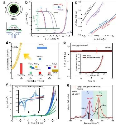 【DFT+實驗】張林娟團隊Nature子刊：雙配體空穴作為LiNiO2的催化活性位點