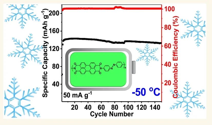 ?邁阿密大學(xué)ACS Nano：羰基和偶氮基聚合物正極用于低溫鈉離子電池