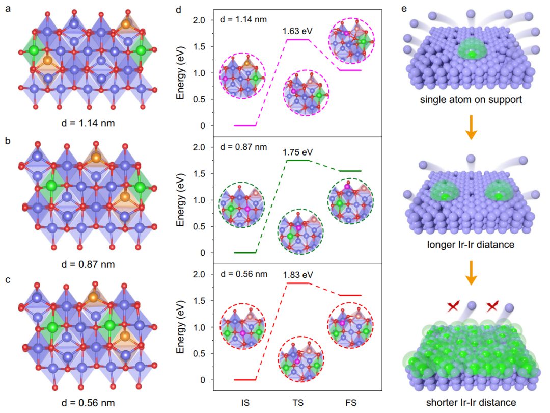 “80后”國(guó)家杰青，兩天連發(fā)Nature子刊與JACS！