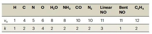 Nature chemistry：?jiǎn)卧有乱娊猓簡(jiǎn)卧雍辖鸫呋瘎┪綉B(tài)的十電子計(jì)數(shù)規(guī)則